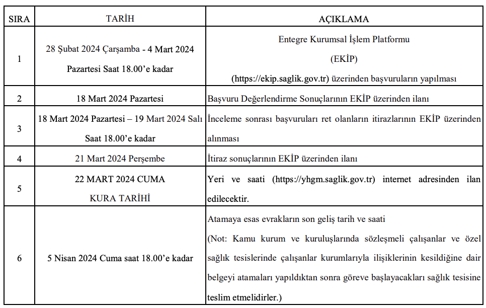 Kamu Kurumlarına Atanacak Sağlık Personeli Kurası İçin Takvim Açıklandı