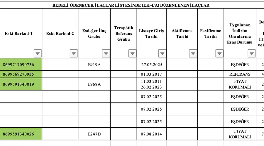 SGK’dan Yeni İlaç Geri Ödeme Düzenlemesi: 2025/28 Numaralı Duyuru Yayımlandı